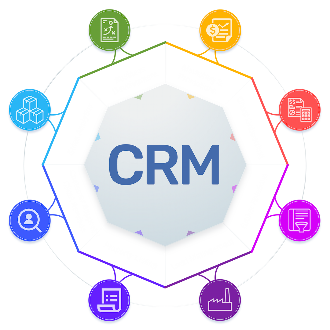Sales & CRM Dashboard Real Estate Sales Team Software