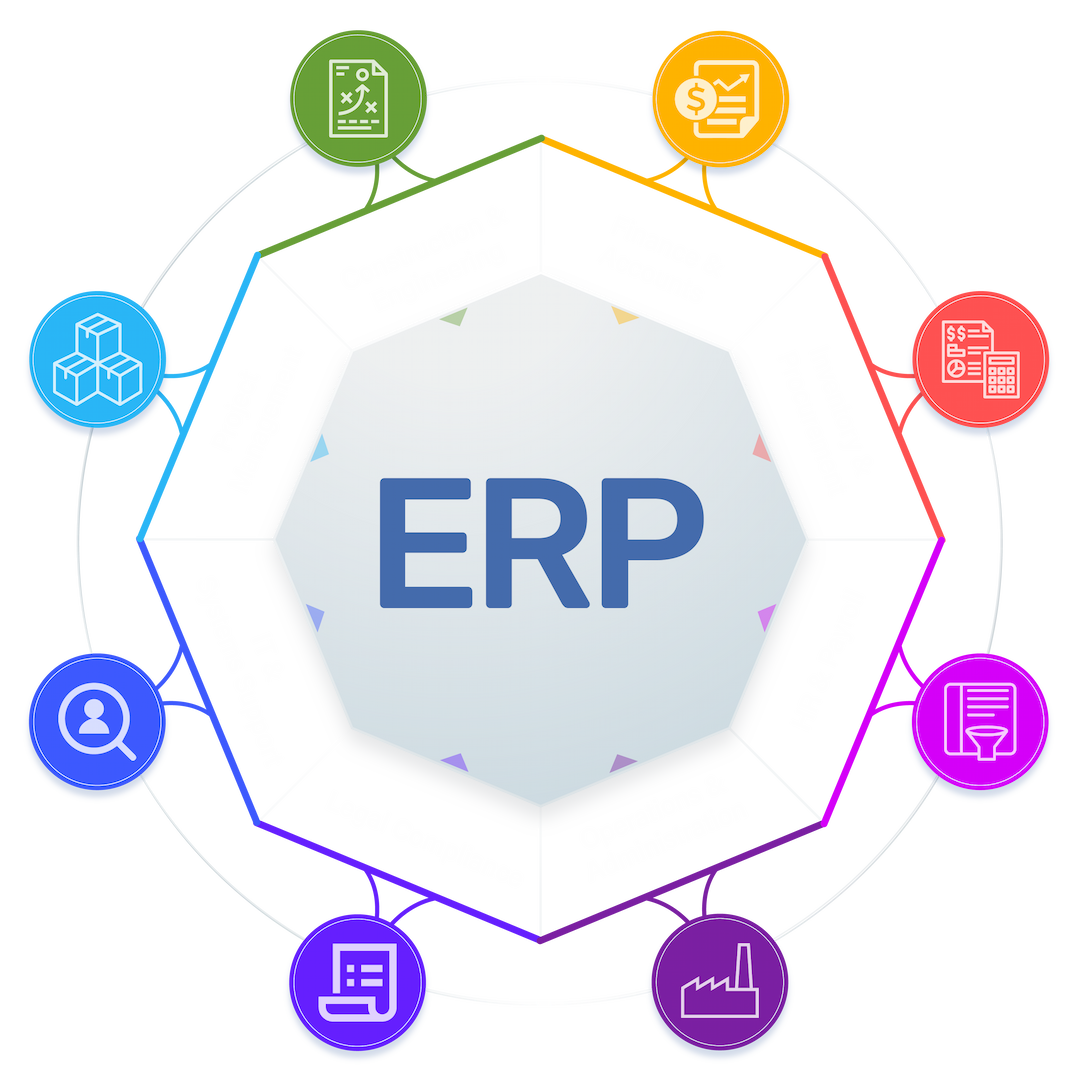 Finance & ERP Dashboard Real Estate Finance & HR Software